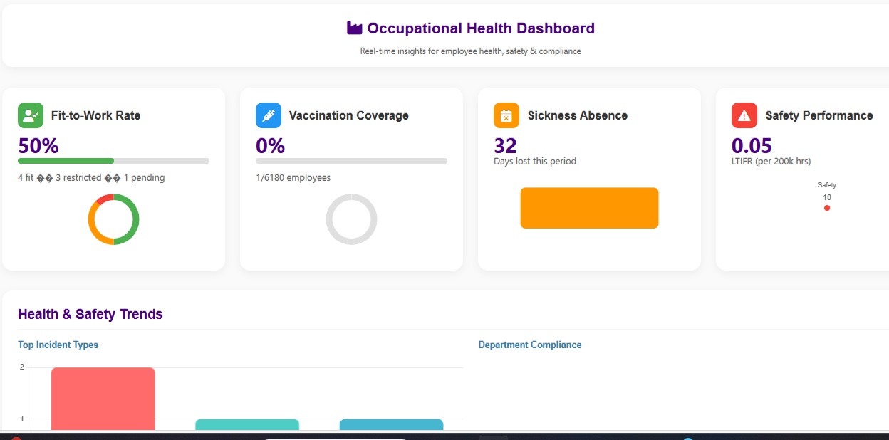 Healthcare Dashboard